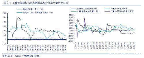 中信期货2020商品策略全展望：地产韧性持续、生猪养殖恢复