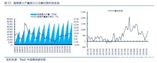 中信期货2020商品策略全展望：地产韧性持续、生猪养殖恢复