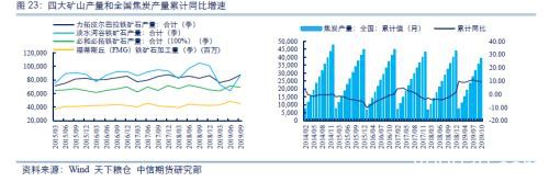 中信期货2020商品策略全展望：地产韧性持续、生猪养殖恢复