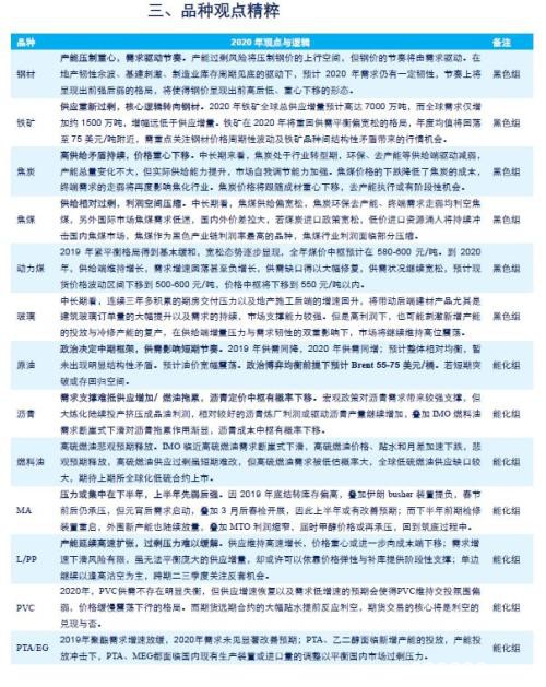 中信期货2020商品策略全展望：地产韧性持续、生猪养殖恢复