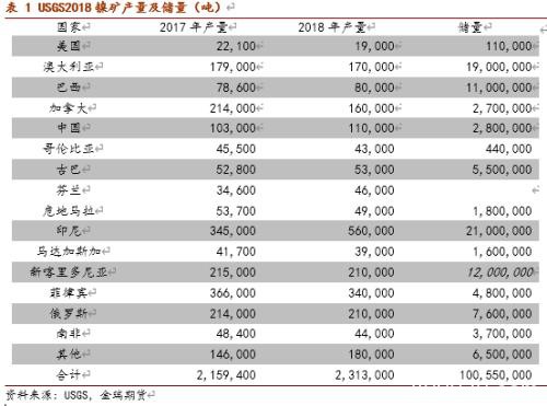 不锈钢上下两难 镍价有望再度闪耀？