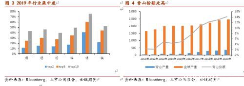 不锈钢上下两难 镍价有望再度闪耀？