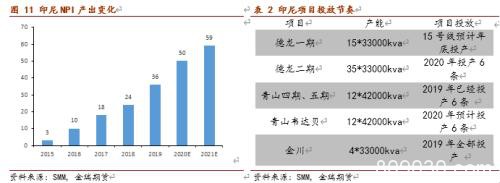 不锈钢上下两难 镍价有望再度闪耀？