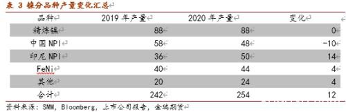 不锈钢上下两难 镍价有望再度闪耀？