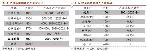 不锈钢上下两难 镍价有望再度闪耀？