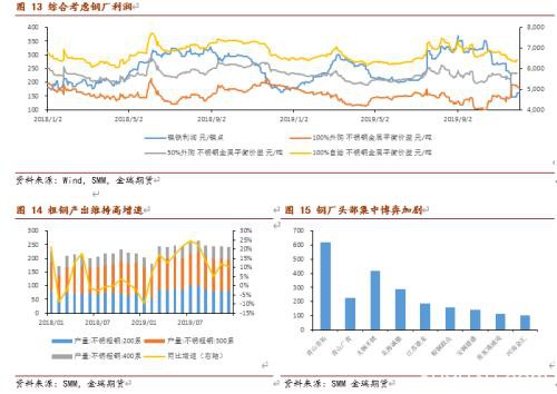 不锈钢上下两难 镍价有望再度闪耀？