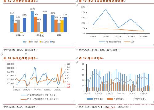 不锈钢上下两难 镍价有望再度闪耀？