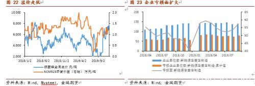 不锈钢上下两难 镍价有望再度闪耀？