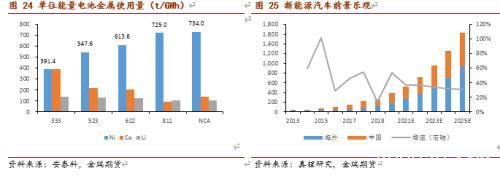 不锈钢上下两难 镍价有望再度闪耀？