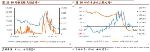 不锈钢上下两难 镍价有望再度闪耀？