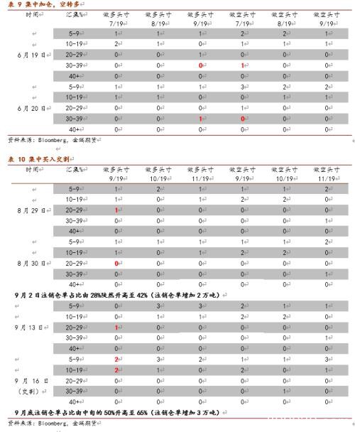 不锈钢上下两难 镍价有望再度闪耀？