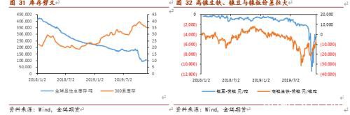 不锈钢上下两难 镍价有望再度闪耀？