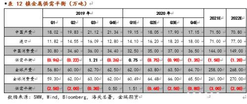 不锈钢上下两难 镍价有望再度闪耀？