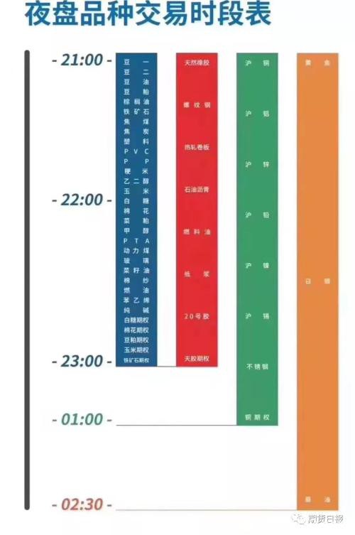 郑商所缩短夜盘交易时长 PTA和甲醇期权合约挂牌基准价等公布