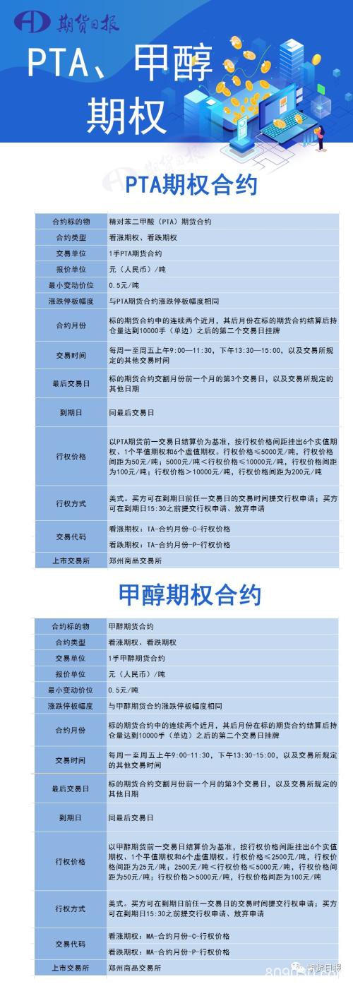 郑商所缩短夜盘交易时长 PTA和甲醇期权合约挂牌基准价等公布