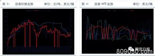 沥青：“且高且珍惜”