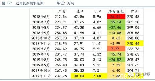 沥青：“且高且珍惜”