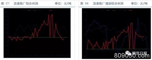 沥青：“且高且珍惜”