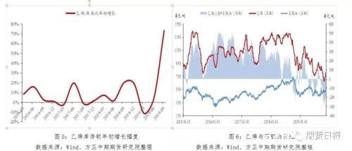 苯乙烯“魔鬼属性”能否再现？