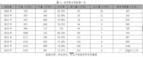 苯乙烯“魔鬼属性”能否再现？