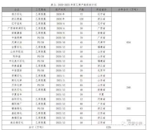 苯乙烯“魔鬼属性”能否再现？