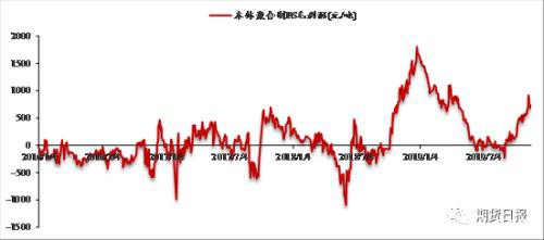 苯乙烯“魔鬼属性”能否再现？