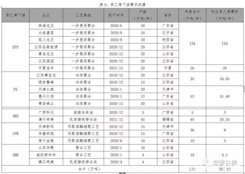 苯乙烯“魔鬼属性”能否再现？