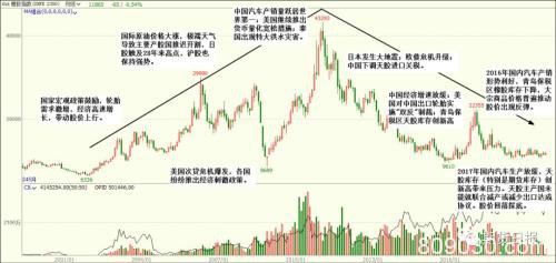 9年跌近70% 橡胶“逋尽蔽赐辏