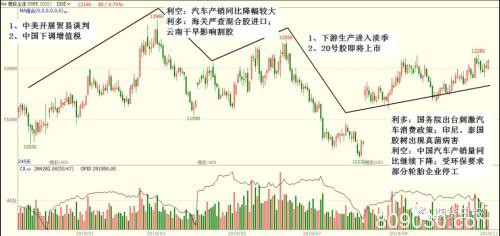 9年跌近70% 橡胶“逋尽蔽赐辏