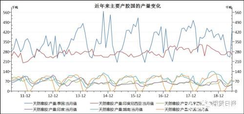 9年跌近70% 橡胶“逋尽蔽赐辏