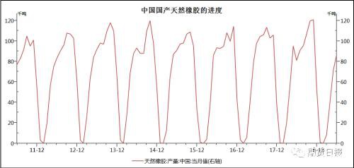 9年跌近70% 橡胶“逋尽蔽赐辏