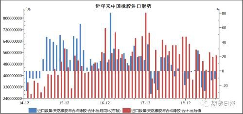 9年跌近70% 橡胶“逋尽蔽赐辏