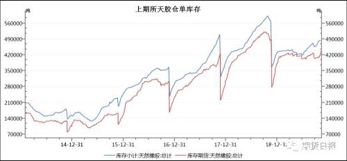 9年跌近70% 橡胶“逋尽蔽赐辏