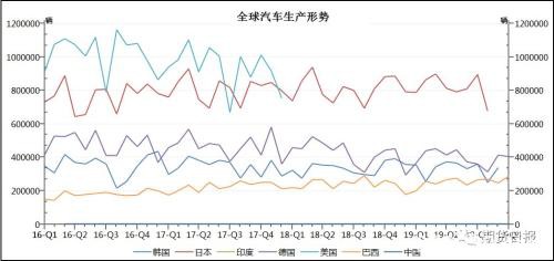 9年跌近70% 橡胶“逋尽蔽赐辏