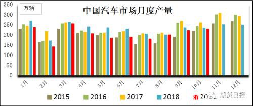 9年跌近70% 橡胶“逋尽蔽赐辏