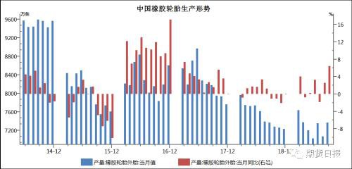 9年跌近70% 橡胶“逋尽蔽赐辏