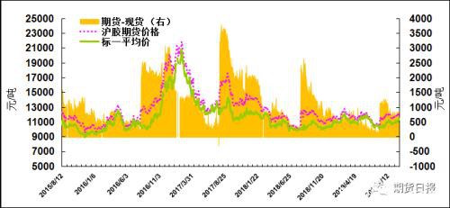 9年跌近70% 橡胶“逋尽蔽赐辏