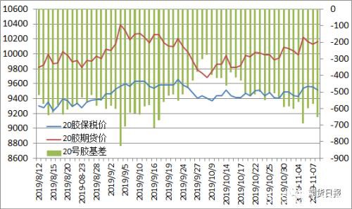 9年跌近70% 橡胶“逋尽蔽赐辏