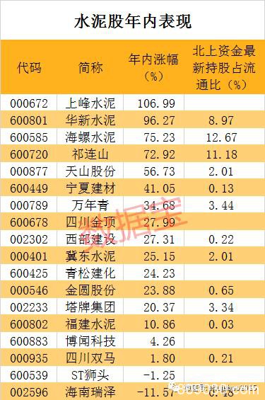 继续疯狂！这个行业年底再现涨价潮 价格到达历史峰值（股）