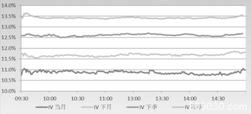 期权持仓突破500万张