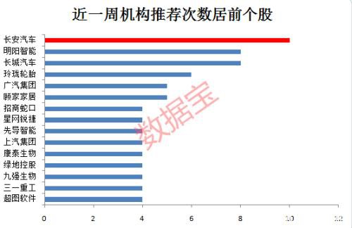 受机构狂推的三大行业 表现却天差地别