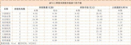 彪悍！4000亿大蓝筹即将被外资“买爆” 还追不追？