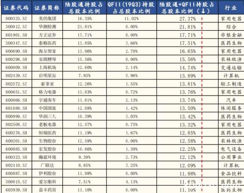 彪悍！4000亿大蓝筹即将被外资“买爆” 还追不追？