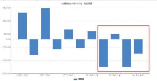 “砸锅卖铁”保壳，上市公司排队卖房！这家*ST要卖八套，预计增利8000万，交易所紧急问询来了！