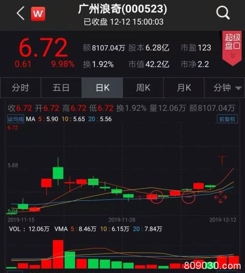 “砸锅卖铁”保壳，上市公司排队卖房！这家*ST要卖八套，预计增利8000万，交易所紧急问询来了！