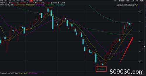 “砸锅卖铁”保壳，上市公司排队卖房！这家*ST要卖八套，预计增利8000万，交易所紧急问询来了！