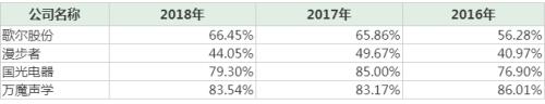 意外？小米耳机33.6亿借壳被否 两大硬伤曝光！TWS概念股迎考验