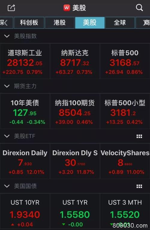 全球市场暴动！多重利好推动 A股走势会如何？