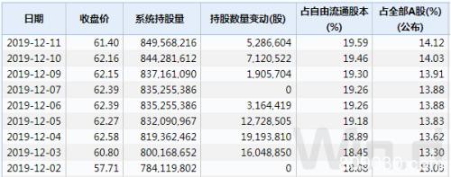 2900点资金博弈！外资两融联手扫货 公募悄然减仓