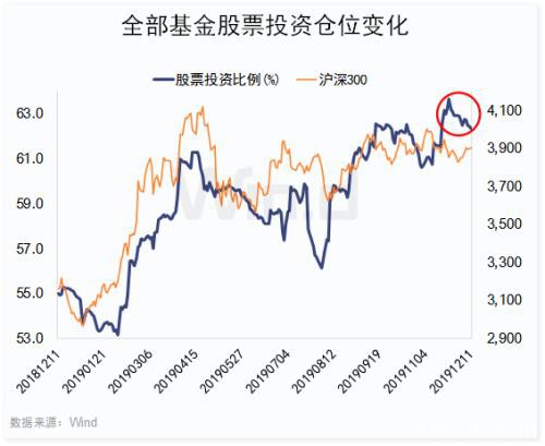 2900点资金博弈！外资两融联手扫货 公募悄然减仓